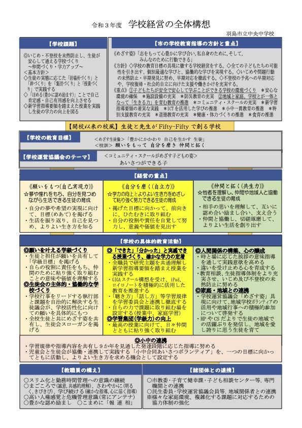 学校経営の全体構想 学校紹介 羽島市立中央中学校