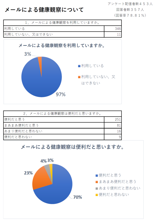 アンケート結果.jpg.png