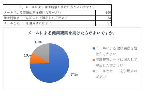 アンケート結果２.jpg