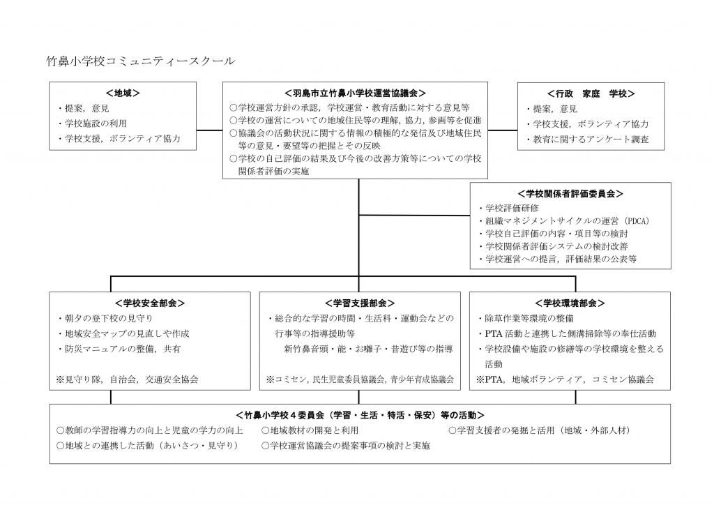 竹鼻小学校コミュニティースクール（組織図）_01(1).jpg