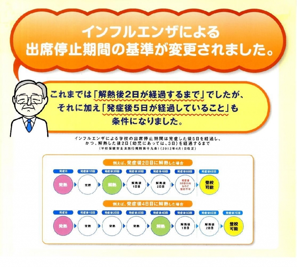 インフルエンザによる出席停止基準